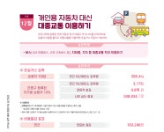 공지사항(구청) 상세 - 공지사항 - 동주민센터 - 진관동 - 동주민센터