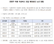 공지사항(구청) 상세 - 공지사항 - 동주민센터 - 갈현1동 - 동주민센터