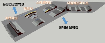 공지사항(구청) 상세 - 공지사항 - 동주민센터 - 불광2동 - 동주민센터