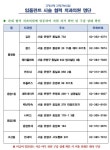 공지사항(보건소) 상세 - 공지사항 - 동주민센터 - 수색동 - 동주민센터