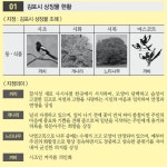 국민생각함 국민생각함 | 김포시의 상징물(시조, 시화, 시목, 마스코트) 바꿔야 할까요?