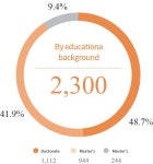 ETRI’s 45 years in numbers