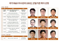 한국전자통신연구원에 오신것을 환영합니다.