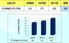 mecㆍviewer v1.4 :: [ETRI보도자료]ETRI, 中企문제 해결사 큰 결실.hwp