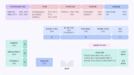 민원실배치도 - 음성군청 민원실배치도