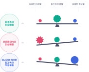 유용미생물이란 - 농업기술센터 페이지 제목 표시