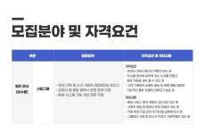 [핌즈(주)] 영업 담당자 모집 - 사람인