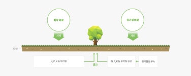 화학비료와 유기질비료 | 한국농업 대표기업 | 팜한농 한국농업 대표기업 | 팜한농 | 화학비료와 유기질비료