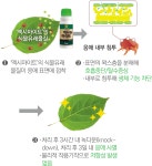 고객가치 혁신 | 한국농업 대표기업 | 팜한농 한국농업 대표기업 | 팜한농 | 고객가치 혁신