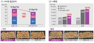 작물보호제 | 한국농업 대표기업 | 팜한농 [광분해 한번에아리커]