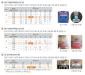 작물보호제 | 한국농업 대표기업 | 팜한농 [논감독]입제