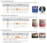 작물보호제 | 한국농업 대표기업 | 팜한농 [일다해]입제