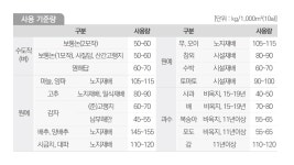 비료 | 한국농업 대표기업 | 팜한농 [롱스타K플러스]
