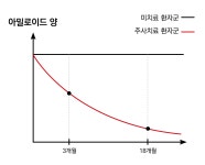 창원파티마병원