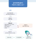 창원파티마병원