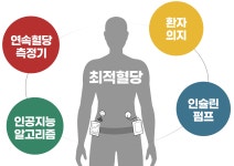 창원파티마병원