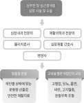 창원파티마병원