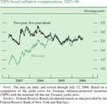 FRB: Monetary Policy Report to the Congress, July 19, 2006