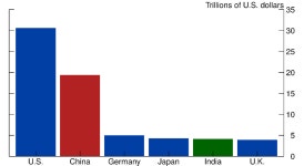 The Fed - India and the Global Economy India and the Global Economy