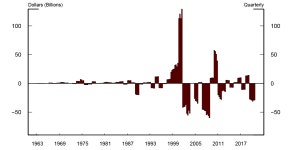 The Fed - Intercorporate Equity Holdings in the Financial Accounts of the United States Intercorporate Equity Holdings in the... 