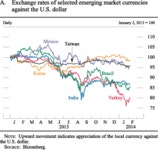 FRB: Part 1: Recent Economic and Financial Developments