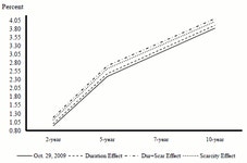 FRB: Finance and Economics Discussion Series: Screen Reader Version - The Federal Reserves Large-Scale Asset Purchase Programs... 
