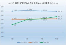 블라인드 | 삼성생명 뉴스