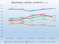 블라인드 | 현대해상화재보험 뉴스