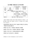 청춘어락 > 안흥 낚시공원 : 낚시사랑