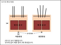 내동지 유료터정보 > *** 낚시대회공지 *** : 낚시사랑