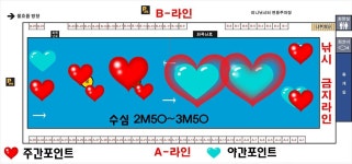 정성미니바다터 바다낚시조황 > 정성미니낚시터 3월 7일(목) 조황 : 낚시사랑