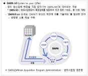 방산업체를 DAPA-LO(다파로) 초청합니다 - FM교육방송 - FCN
