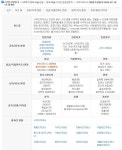 원하는 학과 정보, 워크넷에서 한 번에 찾자 - FM교육방송 - FCN