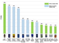 루테인 건강기능식품, 기능 성분 일일 섭취량 충족해 - FM교육방송 - FCN