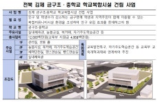 2025년 학교복합시설 사업 2차 공모 결과, 총 12개 사업 선정 - FM교육방송 - FCN