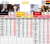 에펨네이션 - [감귤토] FA 크리스탈 팰리스(+1)(H) VS 맨시티(A) 최종배당률