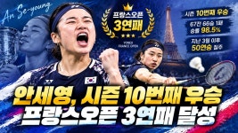 포모스 안세영, 프랑스오픈 3연패…50연승·시즌 10승·승률 98.5% 안세영, 프랑스오픈 3연패…50연승·시즌 10승·승률 98.5%