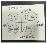 포모스 반도 직장생활의 4가지 인간분류 반도 직장생활의 4가지 인간분류