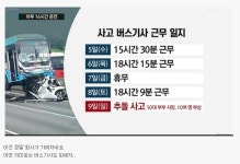 포모스 고속버스사고 기사 근무일지 ㄷㄷㄷ 고속버스사고 기사 근무일지 ㄷㄷㄷ