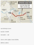포모스 2023년 완공되는 송파-양평 고속도로 2023년 완공되는 송파-양평 고속도로