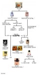 포모스 치킨으로 풀어낸 조선시대 치킨으로 풀어낸 조선시대