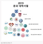 포모스 2019 문과 대학 서열.jpg 2019 문과 대학 서열.jpg