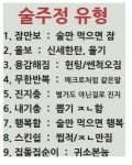 포모스 흔한 술주정 유형 흔한 술주정 유형