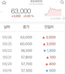 포모스 철구 복귀 후 아프리카 주가 ㄷㄷ 철구 복귀 후 아프리카 주가 ㄷㄷ