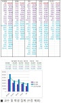 포모스 철,감,염,봉,남 대학별 별풍선 비교 집계 철,감,염,봉,남 대학별 별풍선 비교 집계