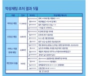 포모스 어메이징.. 아프리카TV 악성채팅 클라스 어메이징.. 아프리카TV 악성채팅 클라스