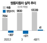 포모스 쌍용차 근황ㄷㄷ 쌍용차 근황ㄷㄷ