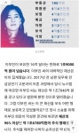 포모스 국내 여성 부호 1위 재산 국내 여성 부호 1위 재산