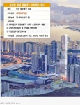 포모스 부산에 엄청난 오피스 빌딩이 생기네요 ㅎㄷㄷ 부산에 엄청난 오피스 빌딩이 생기네요 ㅎㄷㄷ