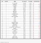 포모스 메이플스토리 피시방 커리어하이 달성 메이플스토리 피시방 커리어하이 달성